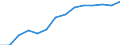 Statistical classification of economic activities in the European Community (NACE Rev. 1.1): Electricity, gas and water supply / Economical indicator for structural business statistics: Enterprises - number / Geopolitical entity (reporting): Lithuania