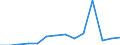 Statistical classification of economic activities in the European Community (NACE Rev. 1.1): Electricity, gas and water supply / Economical indicator for structural business statistics: Enterprises - number / Geopolitical entity (reporting): Luxembourg