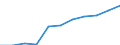 Statistical classification of economic activities in the European Community (NACE Rev. 1.1): Electricity, gas and water supply / Economical indicator for structural business statistics: Enterprises - number / Geopolitical entity (reporting): Hungary