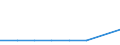 Statistical classification of economic activities in the European Community (NACE Rev. 1.1): Electricity, gas and water supply / Economical indicator for structural business statistics: Enterprises - number / Geopolitical entity (reporting): Malta