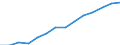 Statistical classification of economic activities in the European Community (NACE Rev. 1.1): Electricity, gas and water supply / Economical indicator for structural business statistics: Enterprises - number / Geopolitical entity (reporting): Netherlands