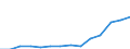 Statistical classification of economic activities in the European Community (NACE Rev. 1.1): Electricity, gas and water supply / Economical indicator for structural business statistics: Enterprises - number / Geopolitical entity (reporting): Austria