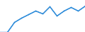 Statistical classification of economic activities in the European Community (NACE Rev. 1.1): Electricity, gas and water supply / Economical indicator for structural business statistics: Enterprises - number / Geopolitical entity (reporting): Poland