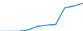 Statistical classification of economic activities in the European Community (NACE Rev. 1.1): Electricity, gas and water supply / Economical indicator for structural business statistics: Enterprises - number / Geopolitical entity (reporting): Portugal