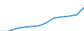 Statistical classification of economic activities in the European Community (NACE Rev. 1.1): Electricity, gas and water supply / Economical indicator for structural business statistics: Enterprises - number / Geopolitical entity (reporting): Romania