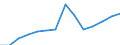 Statistical classification of economic activities in the European Community (NACE Rev. 1.1): Electricity, gas and water supply / Economical indicator for structural business statistics: Enterprises - number / Geopolitical entity (reporting): Slovenia