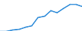 Statistical classification of economic activities in the European Community (NACE Rev. 1.1): Electricity, gas and water supply / Economical indicator for structural business statistics: Enterprises - number / Geopolitical entity (reporting): Slovakia