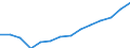 Statistical classification of economic activities in the European Community (NACE Rev. 1.1): Electricity, gas and water supply / Economical indicator for structural business statistics: Enterprises - number / Geopolitical entity (reporting): Finland