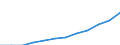 Statistical classification of economic activities in the European Community (NACE Rev. 1.1): Electricity, gas and water supply / Economical indicator for structural business statistics: Enterprises - number / Geopolitical entity (reporting): Sweden