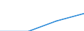 Statistical classification of economic activities in the European Community (NACE Rev. 1.1): Electricity, gas and water supply / Economical indicator for structural business statistics: Enterprises - number / Geopolitical entity (reporting): Norway