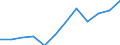 Statistical classification of economic activities in the European Community (NACE Rev. 1.1): Electricity, gas and water supply / Economical indicator for structural business statistics: Enterprises - number / Geopolitical entity (reporting): United Kingdom