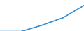 Statistical classification of economic activities in the European Community (NACE Rev. 1.1): Electricity, gas and water supply / Economical indicator for structural business statistics: Turnover or gross premiums written - million euro / Geopolitical entity (reporting): European Union - 27 countries (2007-2013)