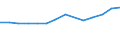 Statistical classification of economic activities in the European Community (NACE Rev. 1.1): Electricity, gas and water supply / Economical indicator for structural business statistics: Turnover or gross premiums written - million euro / Geopolitical entity (reporting): Belgium
