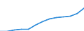 Statistical classification of economic activities in the European Community (NACE Rev. 1.1): Electricity, gas and water supply / Economical indicator for structural business statistics: Turnover or gross premiums written - million euro / Geopolitical entity (reporting): Bulgaria