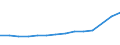 Statistical classification of economic activities in the European Community (NACE Rev. 1.1): Electricity, gas and water supply / Economical indicator for structural business statistics: Turnover or gross premiums written - million euro / Geopolitical entity (reporting): Czechia