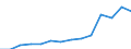 Statistical classification of economic activities in the European Community (NACE Rev. 1.1): Electricity, gas and water supply / Economical indicator for structural business statistics: Turnover or gross premiums written - million euro / Geopolitical entity (reporting): Denmark