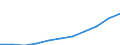 Statistical classification of economic activities in the European Community (NACE Rev. 1.1): Electricity, gas and water supply / Economical indicator for structural business statistics: Turnover or gross premiums written - million euro / Geopolitical entity (reporting): Germany
