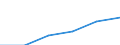 Statistical classification of economic activities in the European Community (NACE Rev. 1.1): Electricity, gas and water supply / Economical indicator for structural business statistics: Turnover or gross premiums written - million euro / Geopolitical entity (reporting): Greece