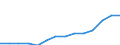 Statistical classification of economic activities in the European Community (NACE Rev. 1.1): Electricity, gas and water supply / Economical indicator for structural business statistics: Turnover or gross premiums written - million euro / Geopolitical entity (reporting): Spain