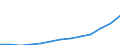 Statistical classification of economic activities in the European Community (NACE Rev. 1.1): Electricity, gas and water supply / Economical indicator for structural business statistics: Turnover or gross premiums written - million euro / Geopolitical entity (reporting): France