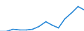 Statistical classification of economic activities in the European Community (NACE Rev. 1.1): Electricity, gas and water supply / Economical indicator for structural business statistics: Turnover or gross premiums written - million euro / Geopolitical entity (reporting): Italy