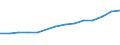 Statistical classification of economic activities in the European Community (NACE Rev. 1.1): Electricity, gas and water supply / Economical indicator for structural business statistics: Turnover or gross premiums written - million euro / Geopolitical entity (reporting): Cyprus
