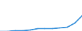 Statistical classification of economic activities in the European Community (NACE Rev. 1.1): Electricity, gas and water supply / Economical indicator for structural business statistics: Turnover or gross premiums written - million euro / Geopolitical entity (reporting): Latvia