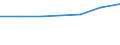 Statistical classification of economic activities in the European Community (NACE Rev. 1.1): Electricity, gas and water supply / Economical indicator for structural business statistics: Turnover or gross premiums written - million euro / Geopolitical entity (reporting): Malta