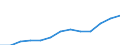 Statistical classification of economic activities in the European Community (NACE Rev. 1.1): Electricity, gas and water supply / Economical indicator for structural business statistics: Turnover or gross premiums written - million euro / Geopolitical entity (reporting): Poland