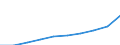 Statistical classification of economic activities in the European Community (NACE Rev. 1.1): Electricity, gas and water supply / Economical indicator for structural business statistics: Turnover or gross premiums written - million euro / Geopolitical entity (reporting): Portugal