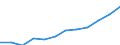 Statistical classification of economic activities in the European Community (NACE Rev. 1.1): Electricity, gas and water supply / Economical indicator for structural business statistics: Turnover or gross premiums written - million euro / Geopolitical entity (reporting): Romania