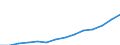 Statistical classification of economic activities in the European Community (NACE Rev. 1.1): Electricity, gas and water supply / Economical indicator for structural business statistics: Turnover or gross premiums written - million euro / Geopolitical entity (reporting): Slovakia