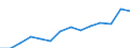 Statistical classification of economic activities in the European Community (NACE Rev. 1.1): Electricity, gas and water supply / Economical indicator for structural business statistics: Turnover or gross premiums written - million euro / Geopolitical entity (reporting): Finland