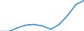Statistical classification of economic activities in the European Community (NACE Rev. 1.1): Electricity, gas and water supply / Economical indicator for structural business statistics: Turnover or gross premiums written - million euro / Geopolitical entity (reporting): United Kingdom
