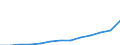 Electricity, gas and water supply / Enterprises - number / Bulgaria