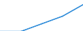 Statistical classification of economic activities in the European Community (NACE Rev. 1.1): Electricity, gas and water supply / Economical indicator for structural business statistics: Production value - million euro / Geopolitical entity (reporting): European Union - 27 countries (2007-2013)