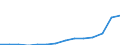 Statistical classification of economic activities in the European Community (NACE Rev. 1.1): Electricity, gas and water supply / Economical indicator for structural business statistics: Production value - million euro / Geopolitical entity (reporting): Czechia