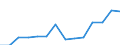 Statistical classification of economic activities in the European Community (NACE Rev. 1.1): Electricity, gas and water supply / Economical indicator for structural business statistics: Production value - million euro / Geopolitical entity (reporting): Denmark