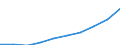 Statistical classification of economic activities in the European Community (NACE Rev. 1.1): Electricity, gas and water supply / Economical indicator for structural business statistics: Production value - million euro / Geopolitical entity (reporting): Germany