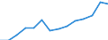 Statistical classification of economic activities in the European Community (NACE Rev. 1.1): Electricity, gas and water supply / Economical indicator for structural business statistics: Production value - million euro / Geopolitical entity (reporting): Estonia
