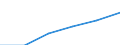 Statistical classification of economic activities in the European Community (NACE Rev. 1.1): Electricity, gas and water supply / Economical indicator for structural business statistics: Production value - million euro / Geopolitical entity (reporting): Greece