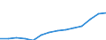 Statistical classification of economic activities in the European Community (NACE Rev. 1.1): Electricity, gas and water supply / Economical indicator for structural business statistics: Production value - million euro / Geopolitical entity (reporting): Spain