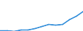 Statistical classification of economic activities in the European Community (NACE Rev. 1.1): Electricity, gas and water supply / Economical indicator for structural business statistics: Production value - million euro / Geopolitical entity (reporting): France
