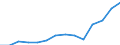 Statistical classification of economic activities in the European Community (NACE Rev. 1.1): Electricity, gas and water supply / Economical indicator for structural business statistics: Production value - million euro / Geopolitical entity (reporting): Italy
