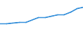 Statistical classification of economic activities in the European Community (NACE Rev. 1.1): Electricity, gas and water supply / Economical indicator for structural business statistics: Production value - million euro / Geopolitical entity (reporting): Cyprus