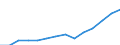Statistical classification of economic activities in the European Community (NACE Rev. 1.1): Electricity, gas and water supply / Economical indicator for structural business statistics: Production value - million euro / Geopolitical entity (reporting): Luxembourg