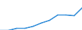 Statistical classification of economic activities in the European Community (NACE Rev. 1.1): Electricity, gas and water supply / Economical indicator for structural business statistics: Production value - million euro / Geopolitical entity (reporting): Hungary