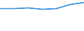 Statistical classification of economic activities in the European Community (NACE Rev. 1.1): Electricity, gas and water supply / Economical indicator for structural business statistics: Production value - million euro / Geopolitical entity (reporting): Malta