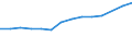 Statistical classification of economic activities in the European Community (NACE Rev. 1.1): Electricity, gas and water supply / Economical indicator for structural business statistics: Production value - million euro / Geopolitical entity (reporting): Netherlands