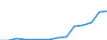Statistical classification of economic activities in the European Community (NACE Rev. 1.1): Electricity, gas and water supply / Economical indicator for structural business statistics: Production value - million euro / Geopolitical entity (reporting): Austria